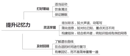 考场上，大脑发生了什么4