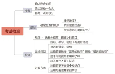 考场上，大脑发生了什么6