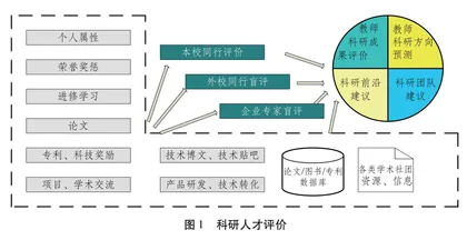新时代教育评价的技术思考与改革实践