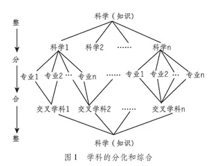 学科相关概念视域下的交叉学科建设路径