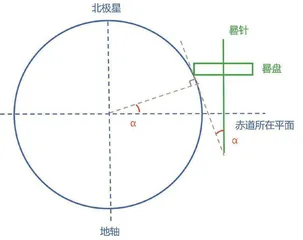制作简易日晷4