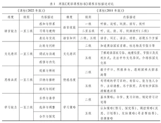 两版《义务教育英语课程标准》对比研究