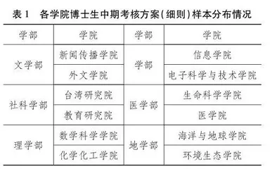 分流淘汰抑或督促支持：博士生中期考核制度研究