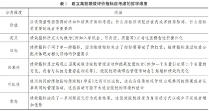 高等教育绩效评价指标的理论基础