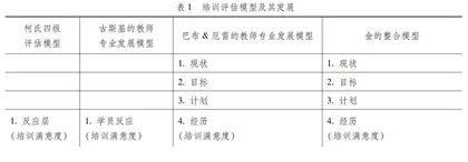 效能评估视角下中小学教师培训评价指标体系的构建
