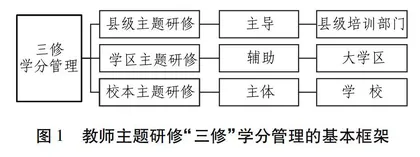主题研修评价与运行机制的县域实践研究
