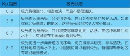 走近“欧若拉”5