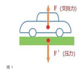 远处不在的力