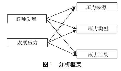 大学初任女教师发展的压力研究