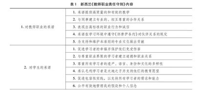 新西兰教师资格：注册、认证、准则及启示
