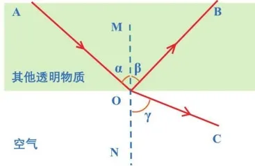 找个防水塑料套，做做科学小实验4