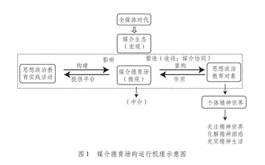 高校思想政治教育空间的运行机理与建构进路