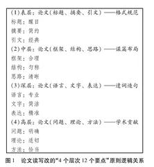 从分离到融合：教育理论与教育实践之关系 
