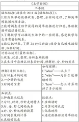 UBD理论在小学数学数学好玩部分的应用
