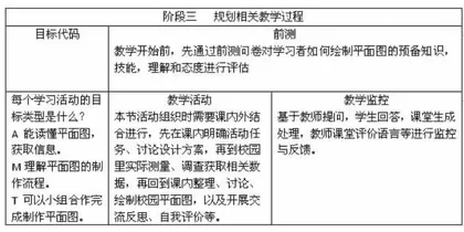 基于UbD理论优化小学数学高段《数学好玩》教学设计