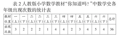 HPM视角下小学数学教科书数学史内容分析与教学探究