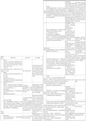 基于实验探究培养学生化学学科核心素养的教学设计