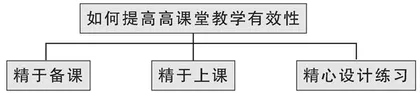 立足“学为中心”  关注本质提升