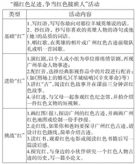 循广州红色足迹 探小学德育新路径