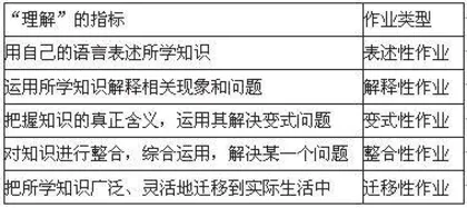 “双减”政策下语文作业设计与实施