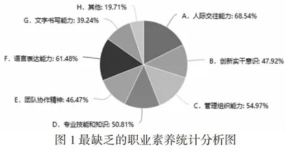 对科创活动提升中职学生职业素养的思考