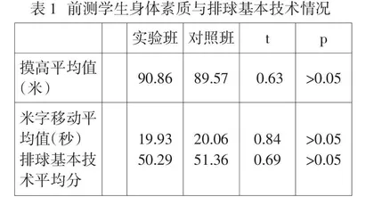 教师专业化背景下反思性教学在初中排球教学中的应用研究