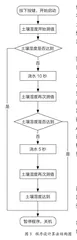 农作物精准自动化浇水装置研究