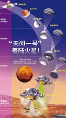 『天问一号』着陆火星的那些难题