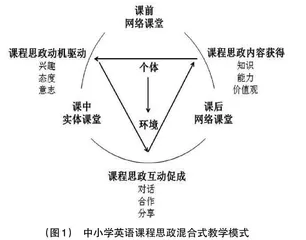 基于混合式教学模式的英语课程思政教学案例设计