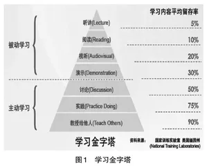 西方“体谅模式”在语文德育渗透教学中的应用