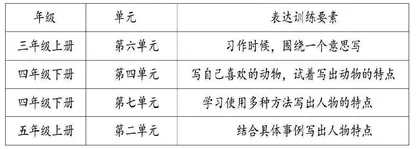 文学阅读与创意表达教学中审美创造能力的培养