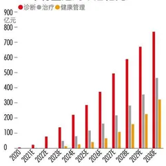 人工智能助攻,医药研发加速2