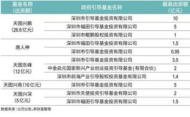 “网红捕手”赴港搁浅,天图投资真实回报揭秘3