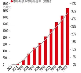 人工智能助攻,医药研发加速3