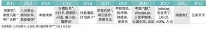 “网红捕手”赴港搁浅,天图投资真实回报揭秘4