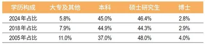 六边形战士 2024董秘价值报告1