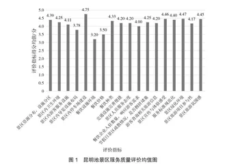 基于网络文本的西安昆明池景区服务质量评价2