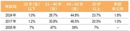 六边形战士 2024董秘价值报告3