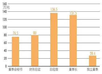 六边形战士 2024董秘价值报告4