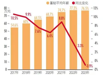 六边形战士 2024董秘价值报告5
