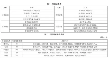 新时代浙江传统技艺文化遗产旅游活化路径与创新发展研究1