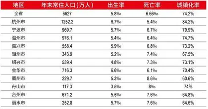 人口流向生变:东北反跌为增,长三角引力强劲1