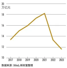 2023财富管理业务发展报告 繁花争春1