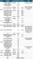 服装企业跨界医美背后,朗姿股份转型明暗线1