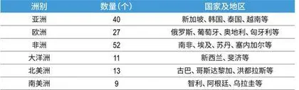 “一带一路”十年:千余家上市公司投身建设,互利共赢产业链日益成型1