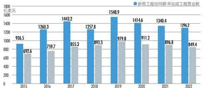 “一带一路”十年:千余家上市公司投身建设,互利共赢产业链日益成型2