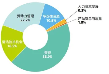 ESG评级两年3次上调,工业富联如何求解“双E方程式”5