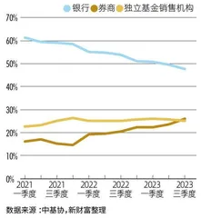 2023财富管理业务发展报告 繁花争春6