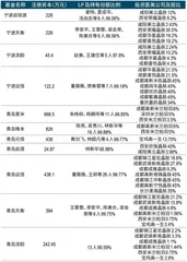 服装企业跨界医美背后,朗姿股份转型明暗线3