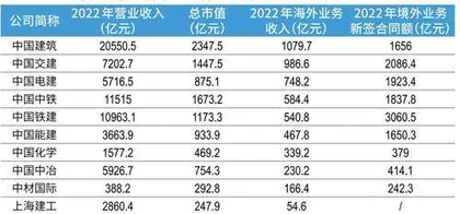 “一带一路”十年:千余家上市公司投身建设,互利共赢产业链日益成型3